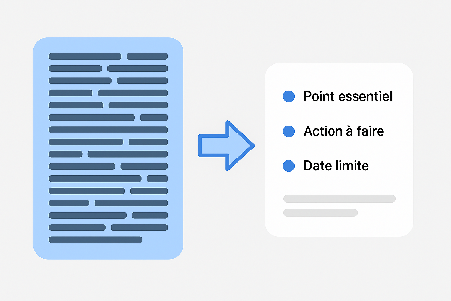 Illustration montrant un texte long transformé en résumé clair grâce à l’IA, avec trois points essentiels sur fond gris clair.